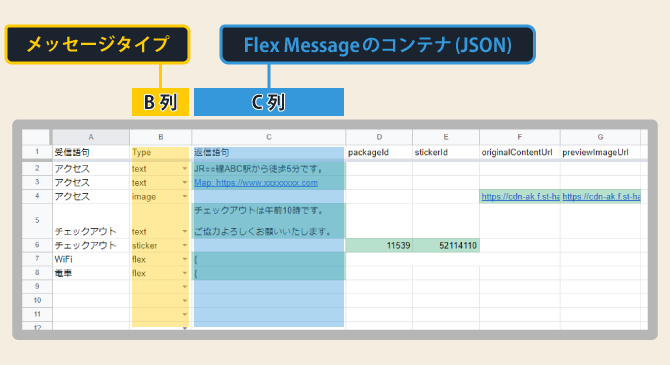 line messaging api flex message