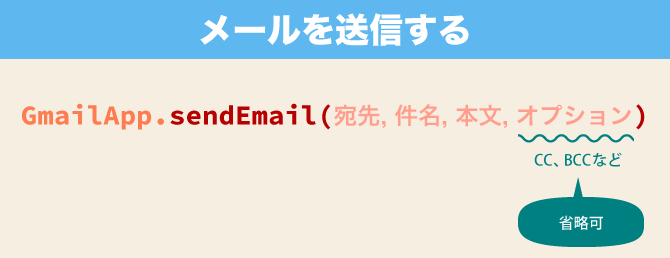 初心者向け Gas基本操作 Gasでメールを送信する方法 Yuki S Bnb Blog