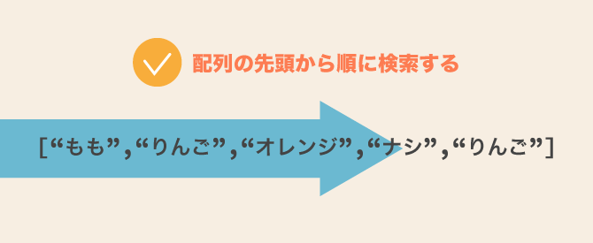 Google Apps Script Array indexOf