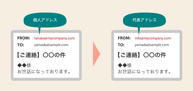Google Apps Script send email alias