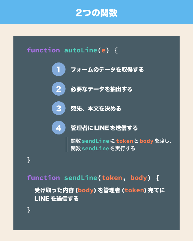 Google Apps Script form line notify