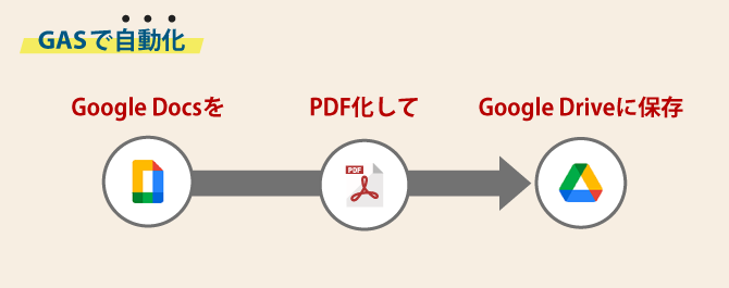 Google Apps Script pdf docs