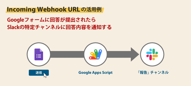 Slack Google Apps Script notifications