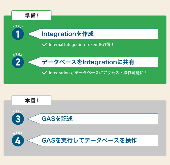 Notion API Integration