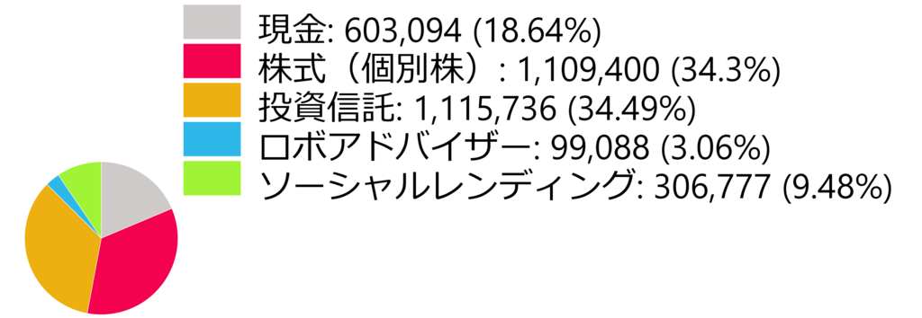 f:id:yukibohshi:20180701114506p:plain f:id:yukibohshi:20180701114506p:plain