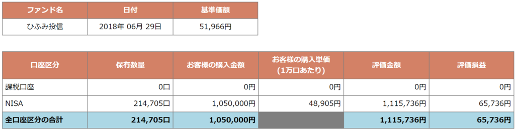 f:id:yukibohshi:20180701115724p:plain f:id:yukibohshi:20180701115724p:plain