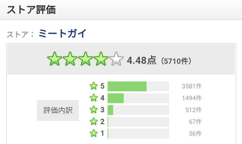 f:id:yukichi_camp:20210831223729p:plain