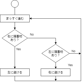 f:id:yukichu007:20190530002747p:image f:id:yukichu007:20190530002747p:image