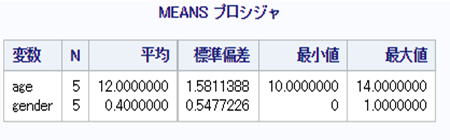f:id:yukidarumaaaa:20211123140412p:plain