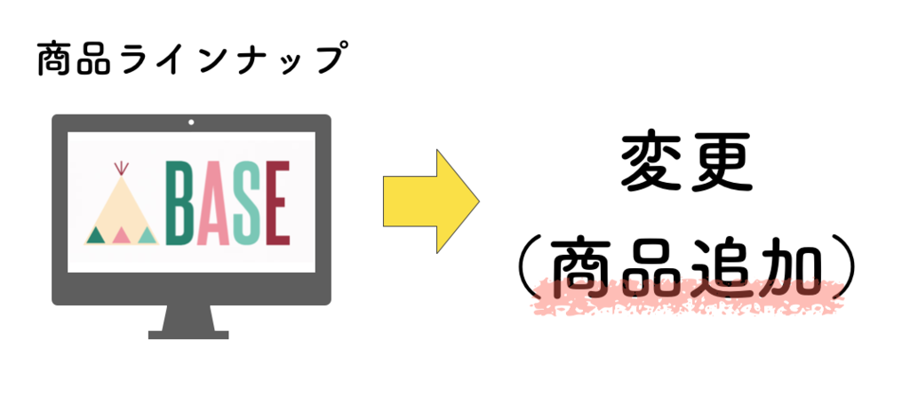 f:id:yukigao:20170818202214p:plain f:id:yukigao:20170818202214p:plain