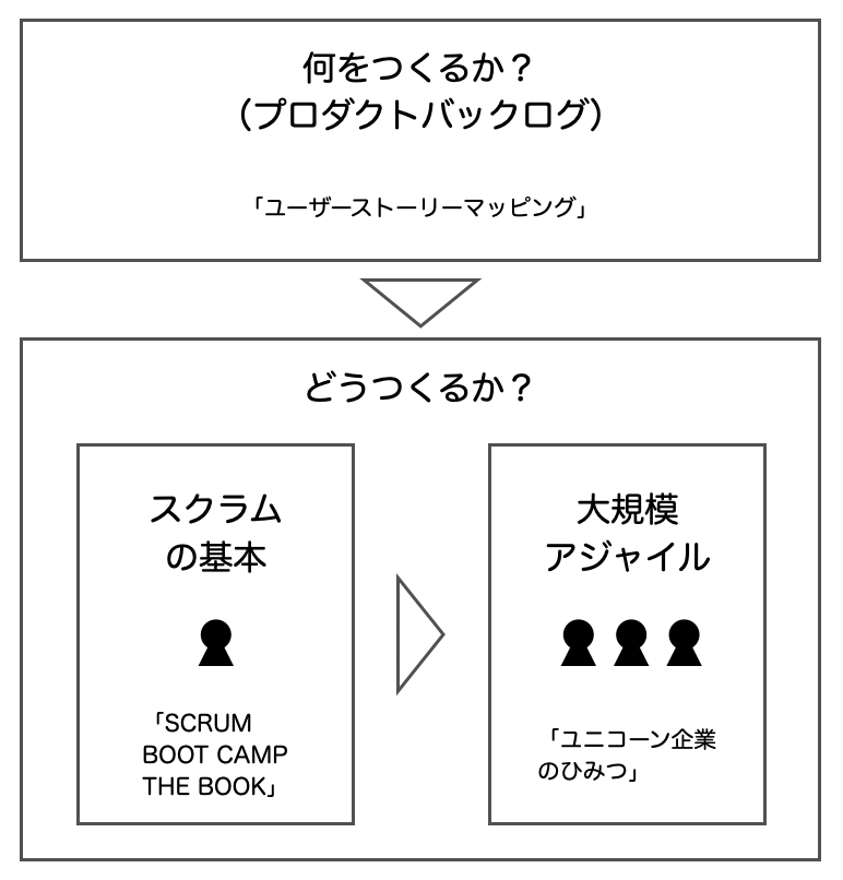 f:id:yukigold:20210507184143p:plain