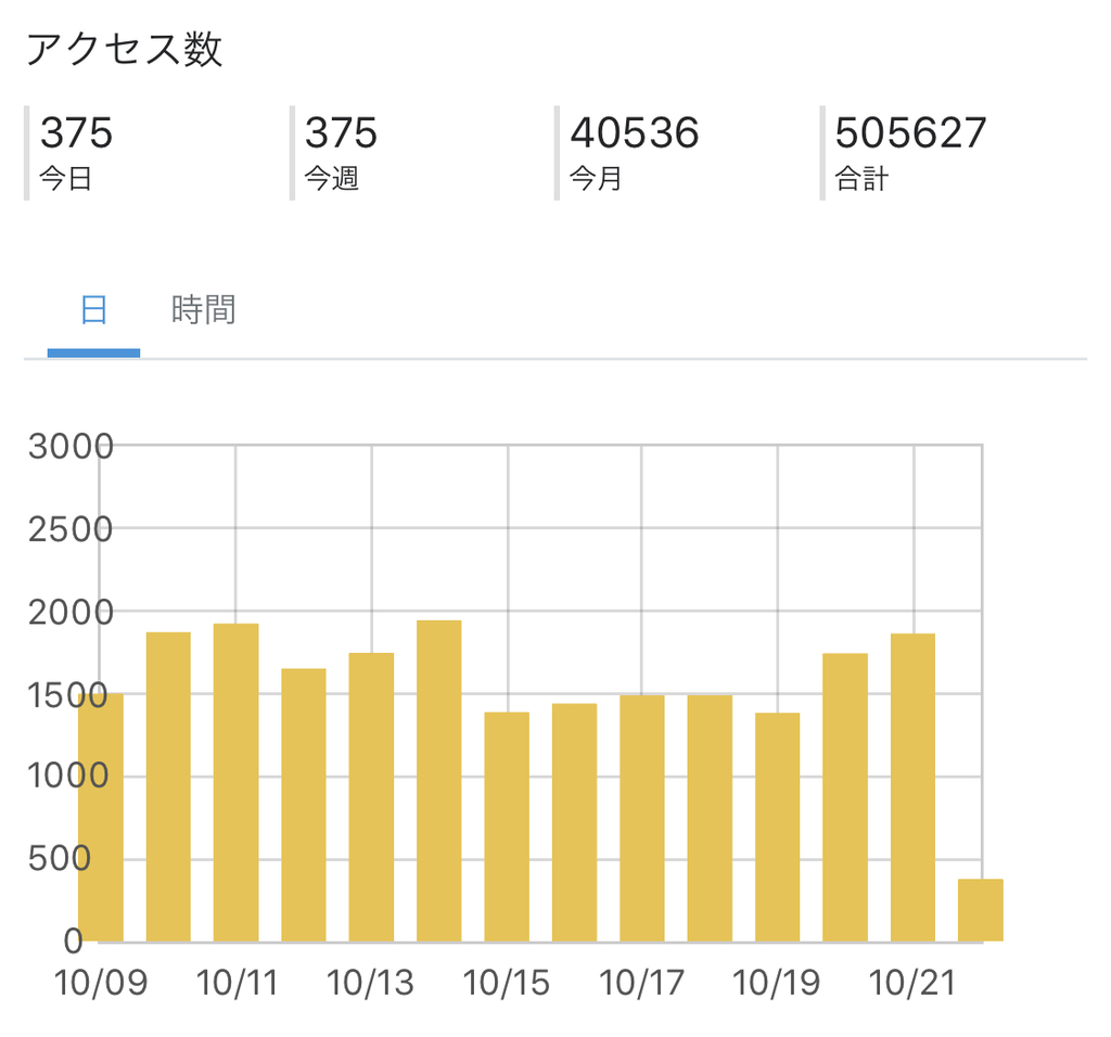 f:id:yukihamu:20181022100101j:plain f:id:yukihamu:20181022100101j:plain