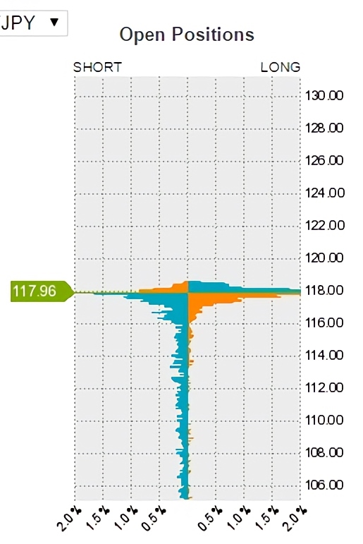 気配値はいくら？FXで為替の板情報(オーダー状況)を見る方法3つ トレトラ FXトレードしながら旅するブログ