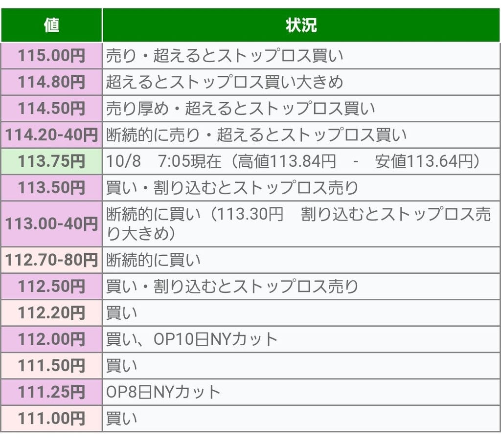 Nyオプションカットの簡単な調べ方 Fxでリアルタイムのオーダー状況を知る トレトラ トレードしながらトラベルしよう