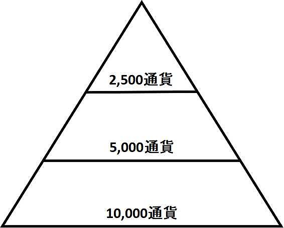 f:id:yukihiro0201:20190520193619j:plain f:id:yukihiro0201:20190520193619j:plain