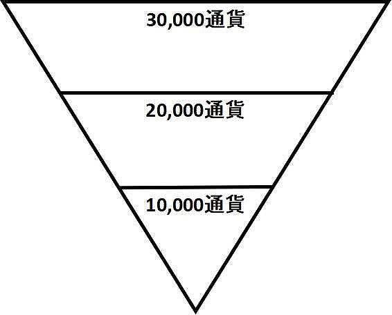 f:id:yukihiro0201:20190520195544j:plain f:id:yukihiro0201:20190520195544j:plain