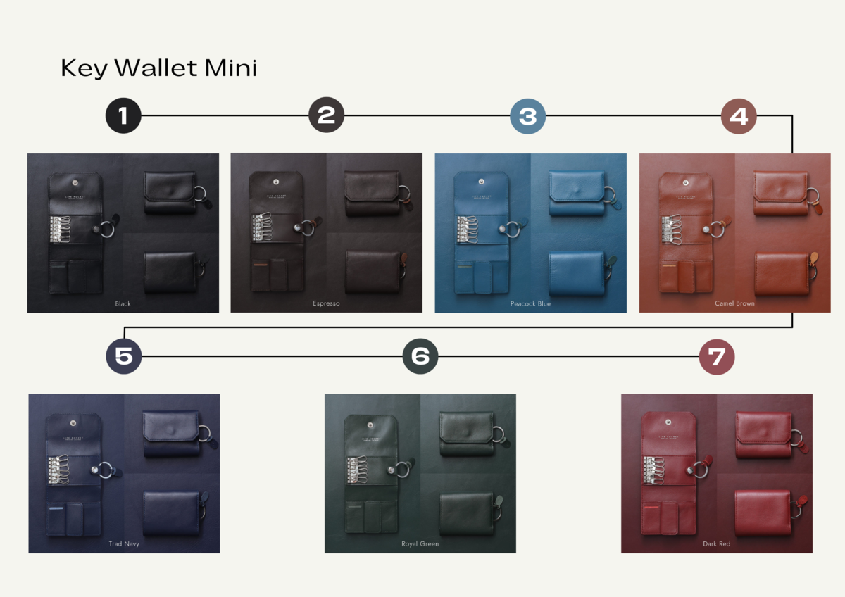 Key Wallet Mini