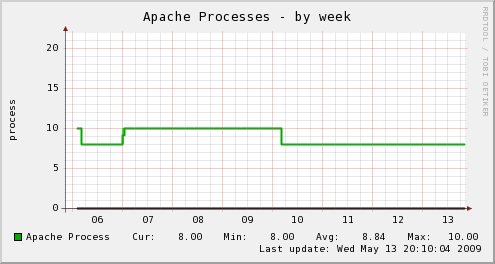 f:id:yukiinu2nd:20090513201815p:image f:id:yukiinu2nd:20090513201815p:image