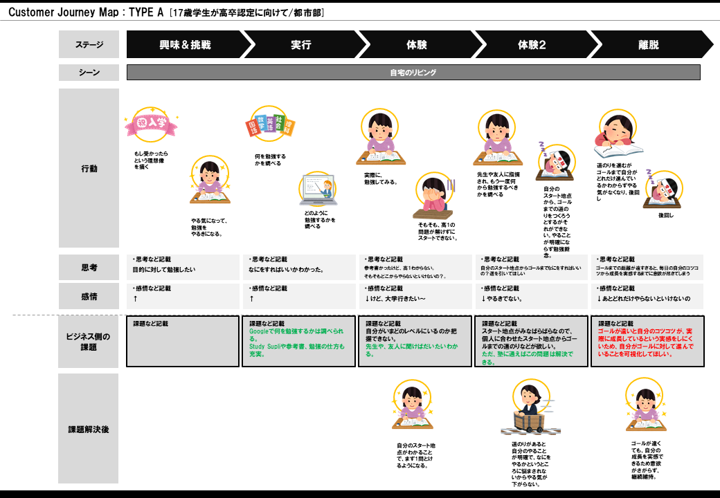 f:id:yukijuki:20190727192556p:plain f:id:yukijuki:20190727192556p:plain