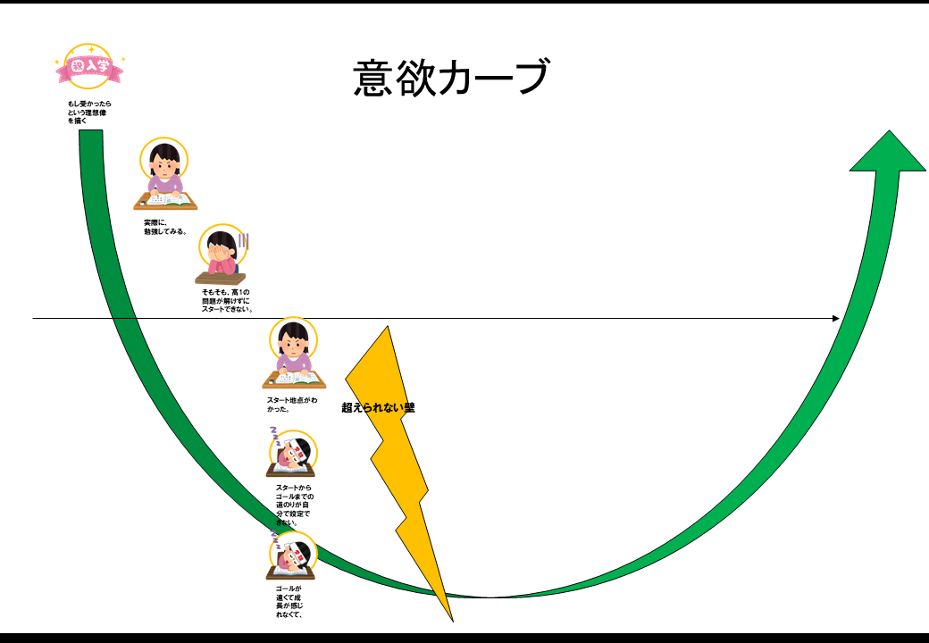 f:id:yukijuki:20190727192600p:plain f:id:yukijuki:20190727192600p:plain