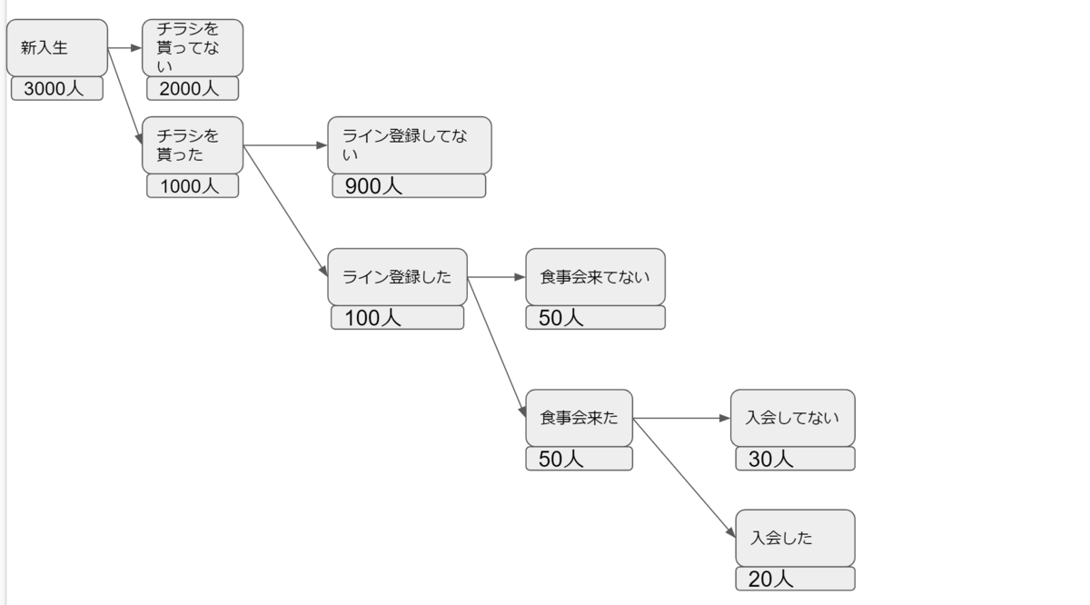 f:id:yukijuki:20191121155525p:plain f:id:yukijuki:20191121155525p:plain
