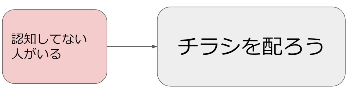 f:id:yukijuki:20191124115128p:plain f:id:yukijuki:20191124115128p:plain