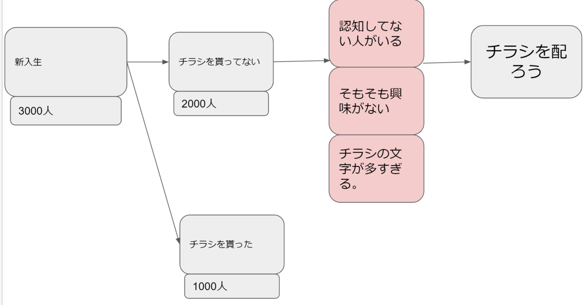 f:id:yukijuki:20191124120344p:plain f:id:yukijuki:20191124120344p:plain