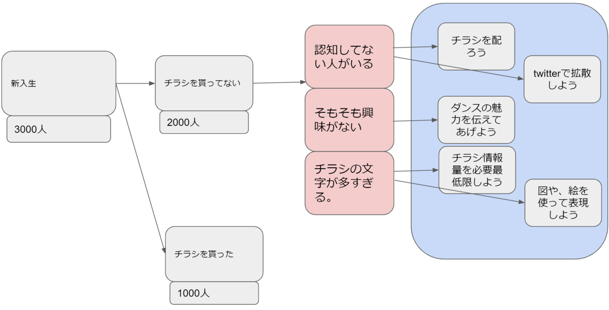 f:id:yukijuki:20191124130159p:plain f:id:yukijuki:20191124130159p:plain