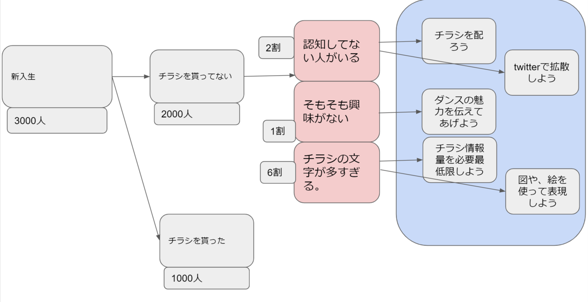 f:id:yukijuki:20191124132234p:plain f:id:yukijuki:20191124132234p:plain