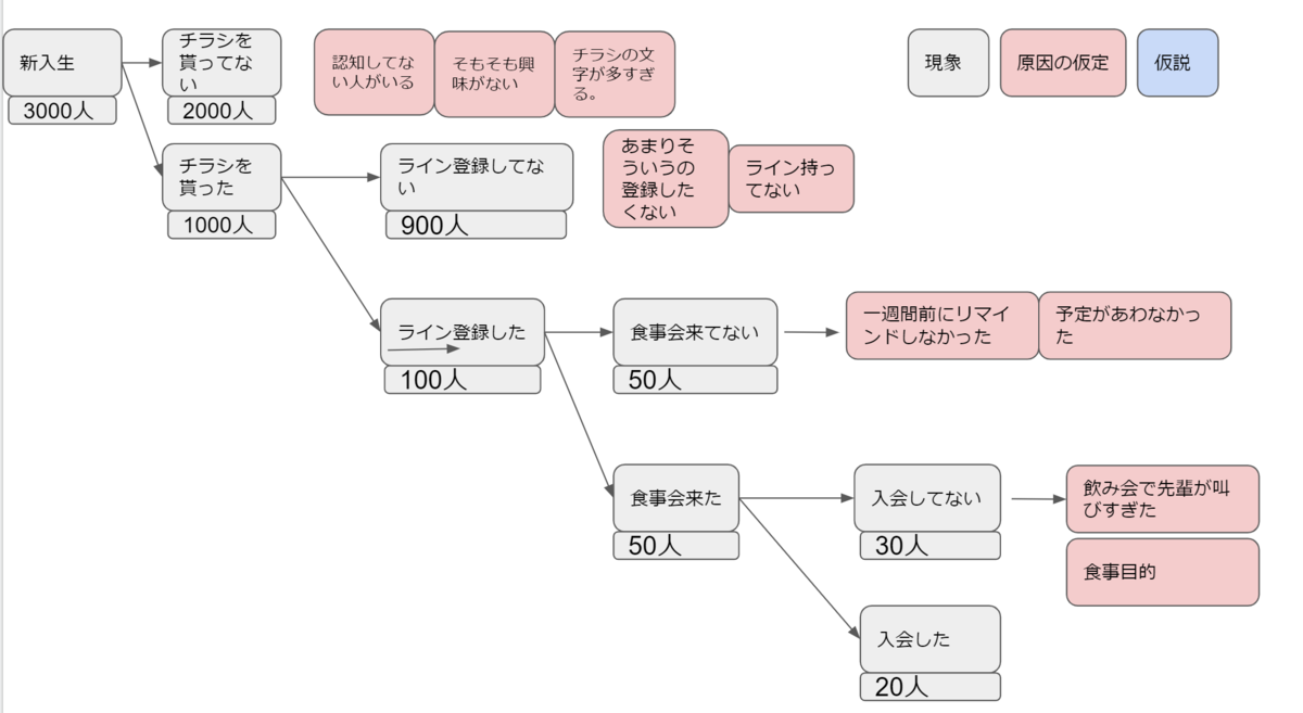 f:id:yukijuki:20191124143202p:plain f:id:yukijuki:20191124143202p:plain