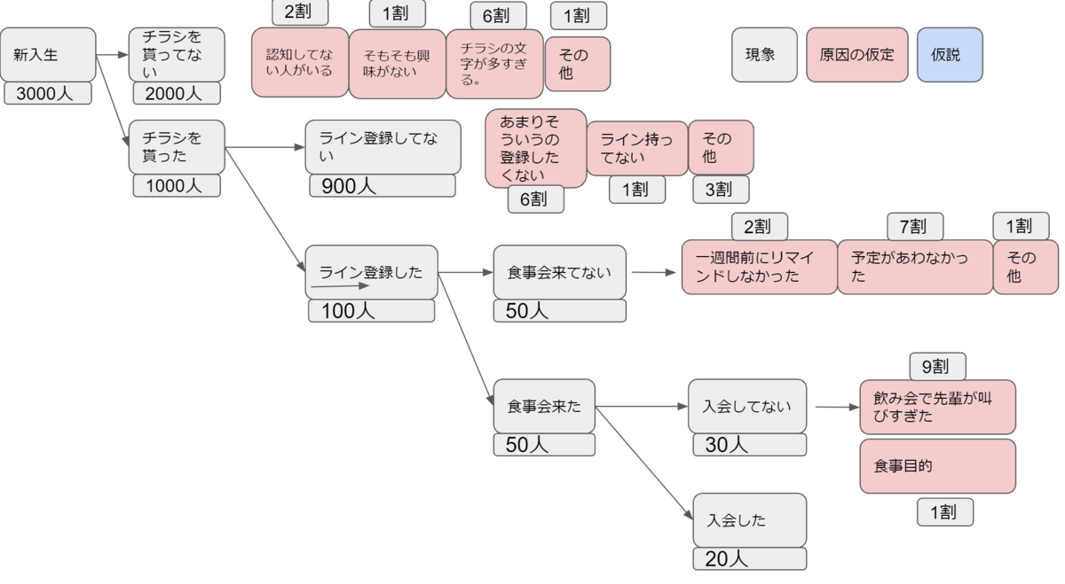 f:id:yukijuki:20191124143759p:plain f:id:yukijuki:20191124143759p:plain