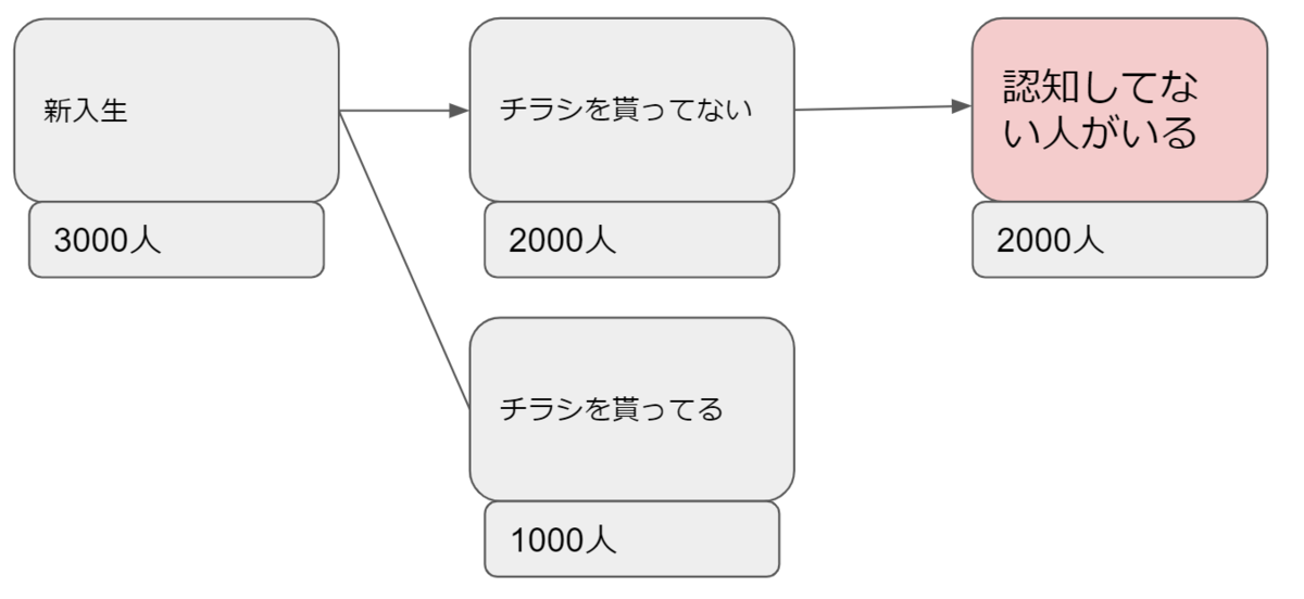 f:id:yukijuki:20191124160156p:plain f:id:yukijuki:20191124160156p:plain