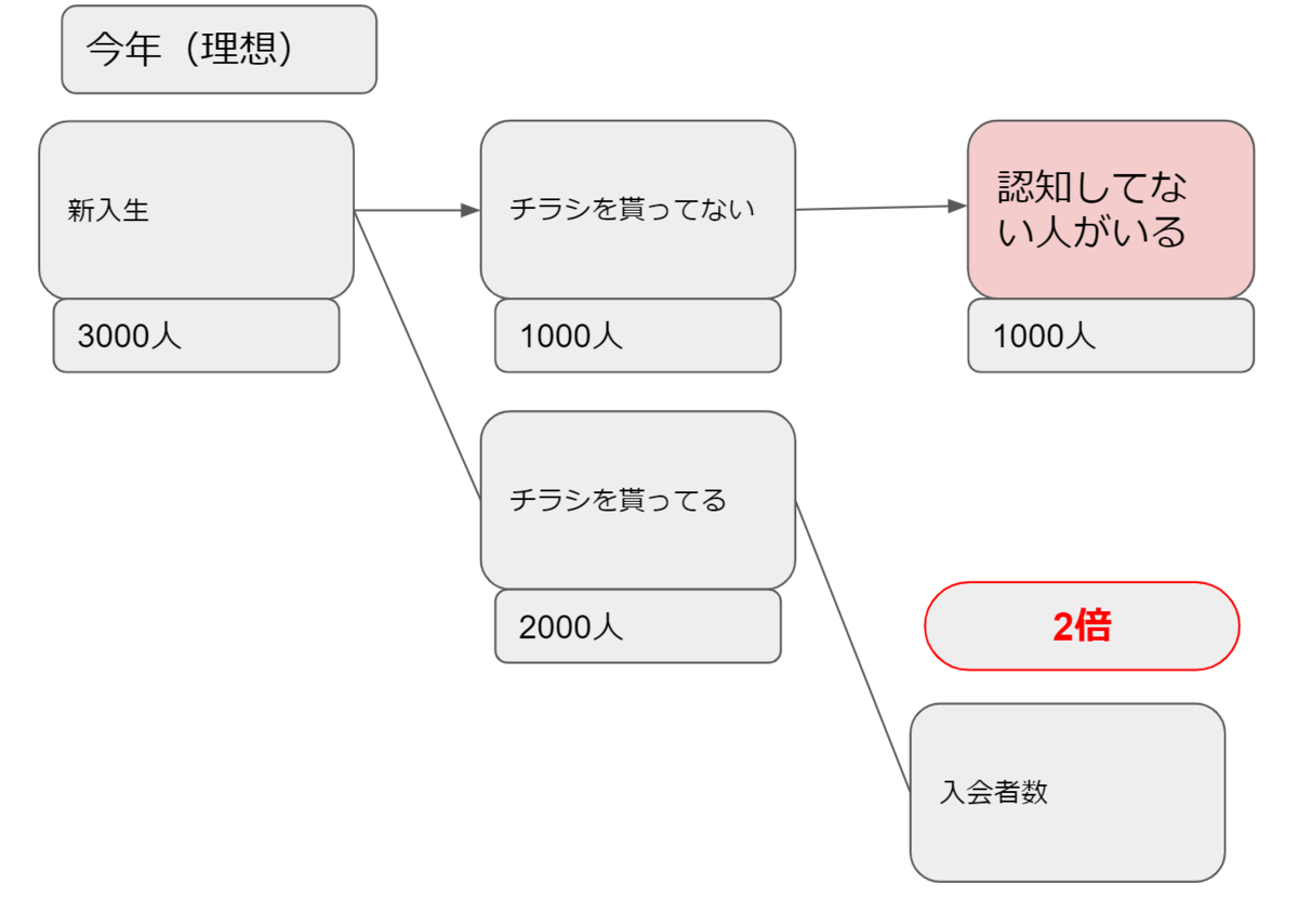f:id:yukijuki:20191124170942p:plain f:id:yukijuki:20191124170942p:plain