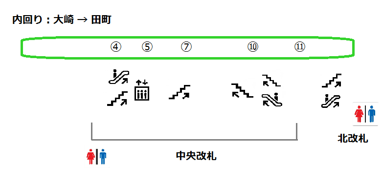 品川駅 山手線内回り １番線 出口に近い 乗り換えに便利な乗車位置案内 Sakunori
