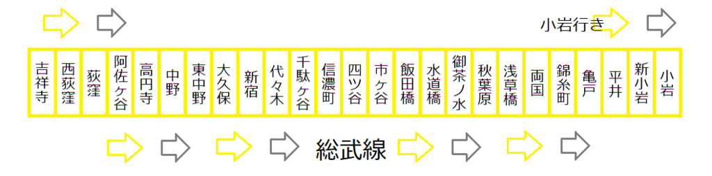 総武線 各駅の出口に近い 乗り換えに便利な乗車位置案内 Jr東日本 Sakunori 総武線 各駅の出口に近い 乗り換えに便利な乗車位置案内 Jr東日本 Sakunori