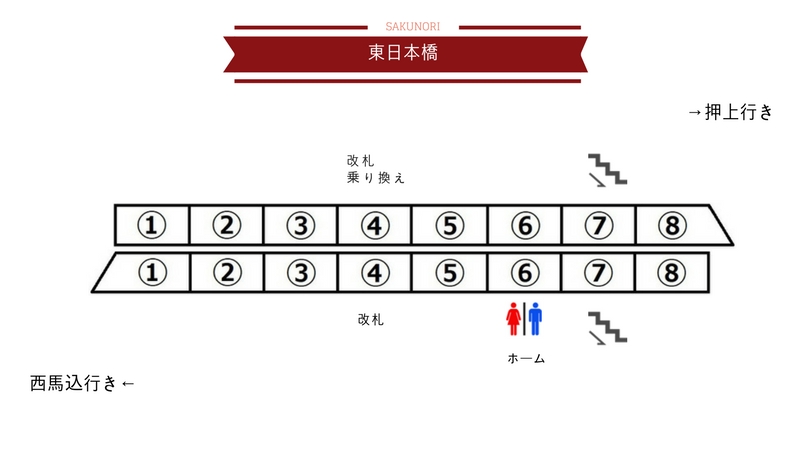 東日本橋駅 都営浅草線 出口に近い 乗り換えに便利な乗車位置 Sakunori