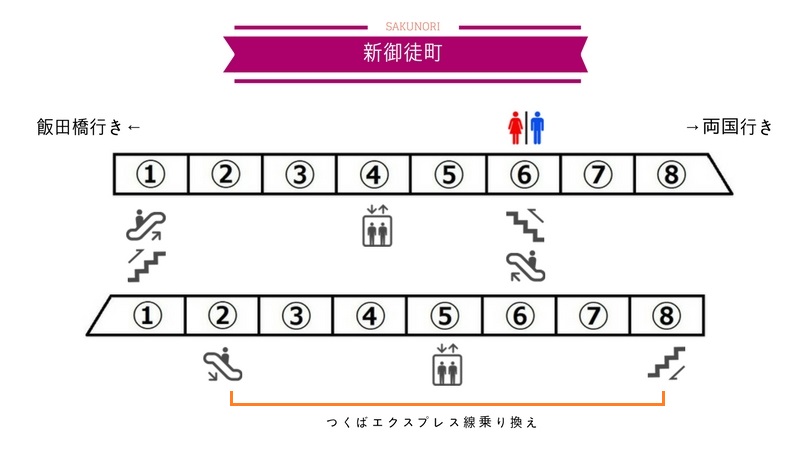 新御徒町駅 都営大江戸線 出口に近い 乗り換えに便利な乗車位置 Sakunori