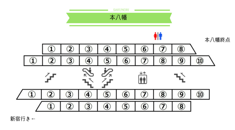 本八幡駅 都営新宿線 出口に近い 乗り換えに便利な乗車位置 Sakunori