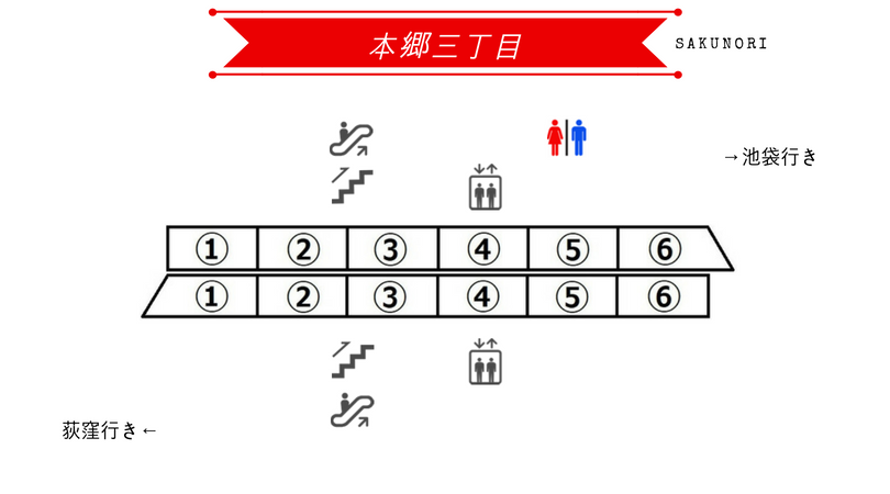 本郷三丁目駅 丸ノ内線 出口に近い 乗り換えに便利な乗車位置 東京メトロ Sakunori