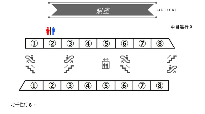 銀座駅 日比谷線 出口に近い 乗り換えに便利な乗車位置 東京メトロ Sakunori