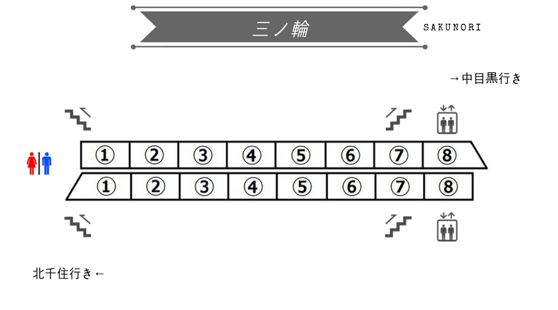 三ノ輪駅 日比谷線 出口に近い 乗り換えに便利な乗車位置 東京メトロ Sakunori