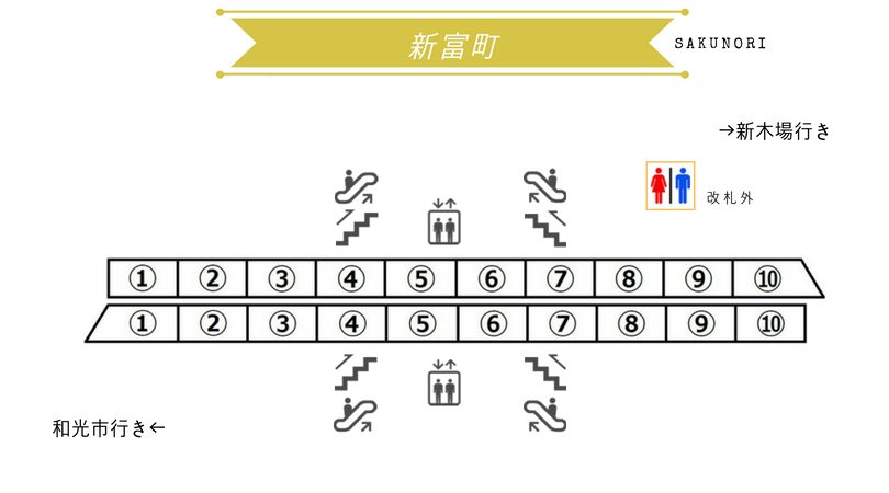 新富町駅 有楽町線 出口に近い 乗り換えに便利な乗車位置 東京メトロ Sakunori