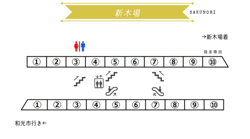 新木場駅 有楽町線 出口に近い 乗り換えに便利な乗車位置 東京メトロ Sakunori