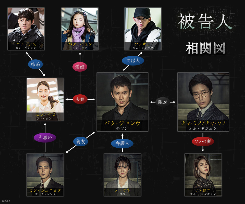 おすすめの韓国ドラマを紹介します 被告人 編 ハングルマスター