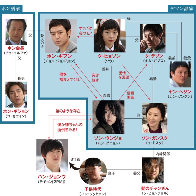 おすすめの韓国ドラマを紹介します シンデレラのお姉さん 編 ハングルマスター