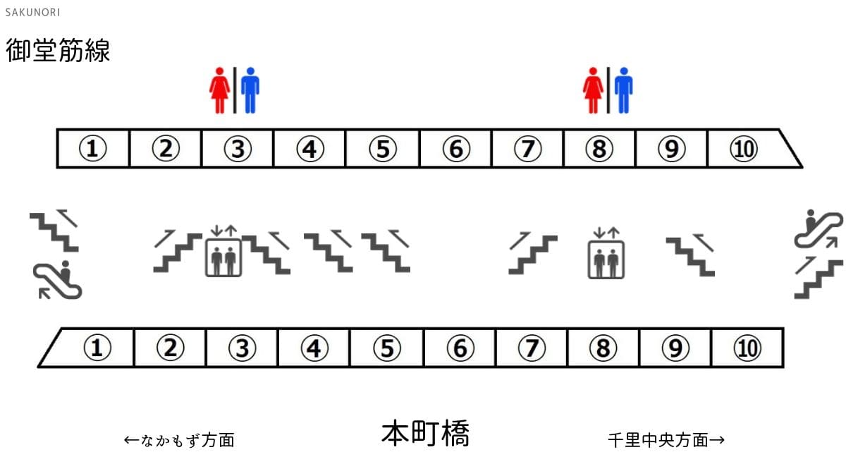 本町駅 御堂筋線 出口に近い 乗り換えに便利な乗車位置案内 Sakunori