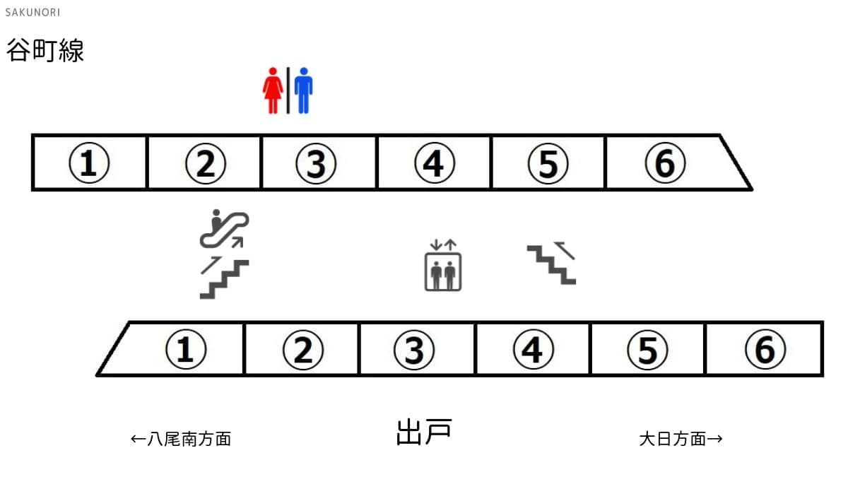 出戸駅 谷町線 出口に近い 乗り換えに便利な乗車位置案内 Sakunori