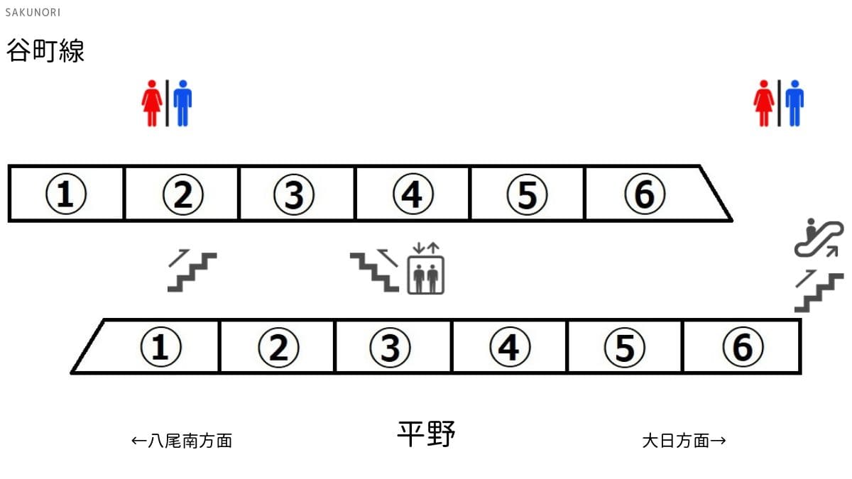 平野駅 谷町線 出口に近い 乗り換えに便利な乗車位置案内 Sakunori