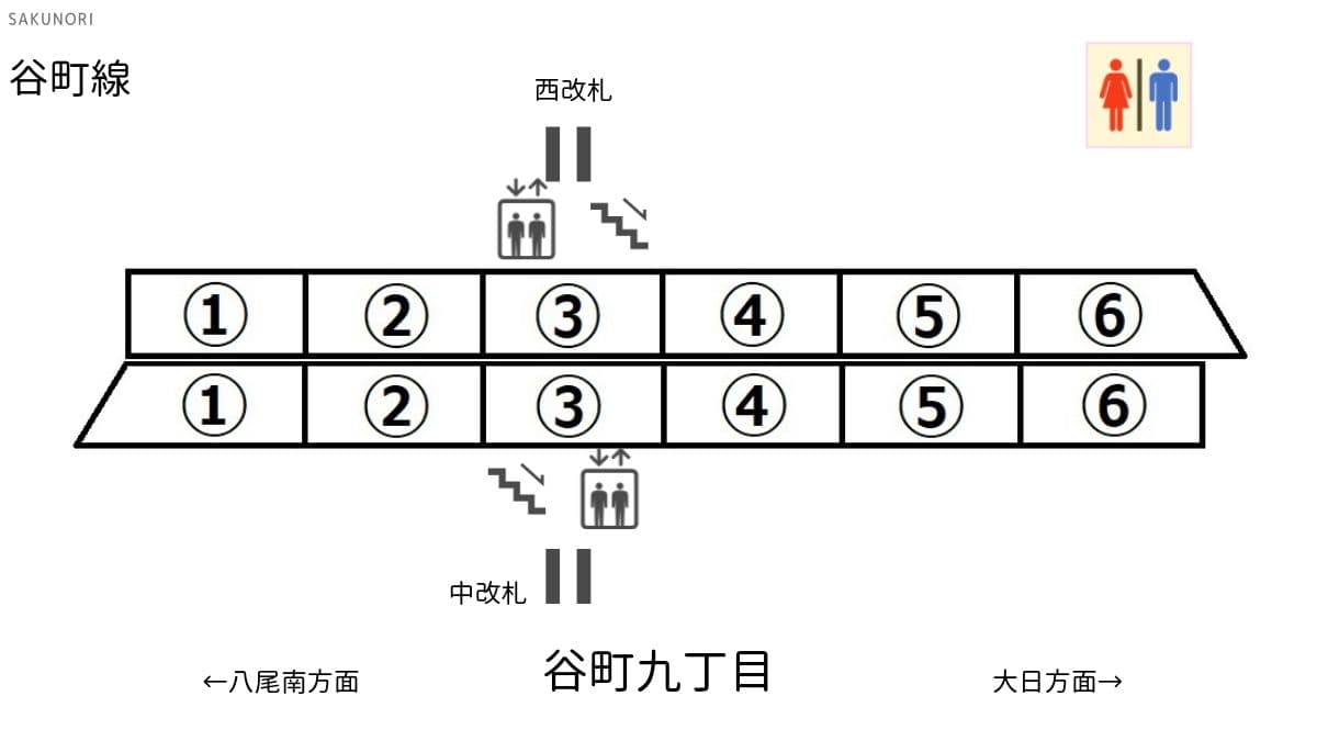 谷町九丁目駅 谷町線 出口に近い 乗り換えに便利な乗車位置案内 Sakunori