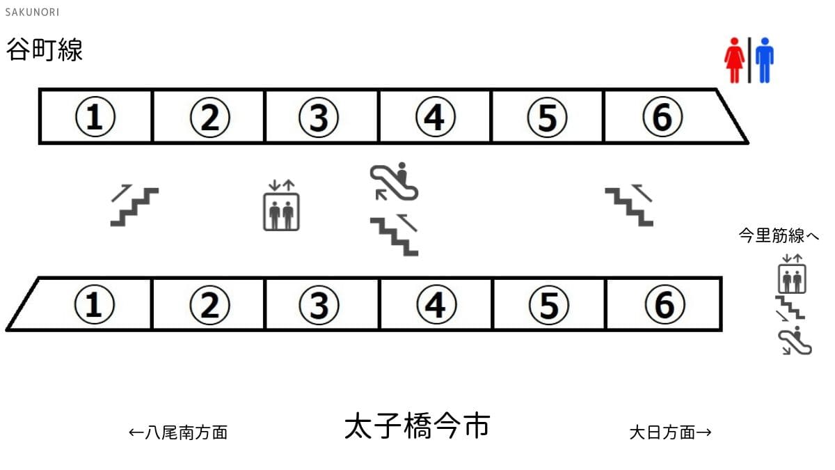 太子橋今市駅 谷町線 出口に近い 乗り換えに便利な乗車位置案内 Sakunori
